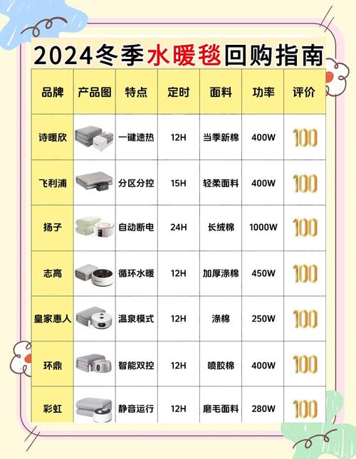 秋冬水暖毯选购指南 这些“水暖件”硬核又好用，值得一试！